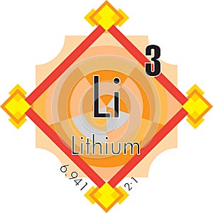 Lithium form Periodic Table of Elements V3