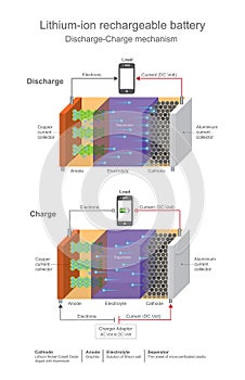 Lithium ion rechargeable battery.