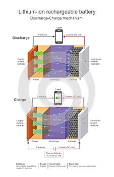 Litio recargable baterias 