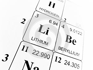 Lithium on the periodic table of the elements