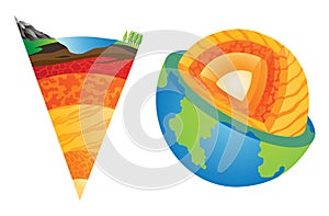 Lithosphere earth layers structure. Geography infographics. Planet geology school scheme. Cross section diagram. Earth