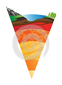 Lithosphere earth layers structure. Geography infographics. Planet geology school scheme. Cross section diagram. Earth photo