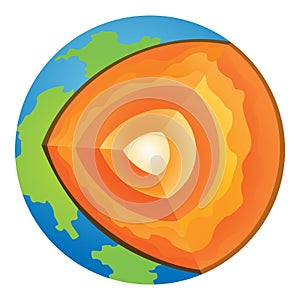 Lithosphere earth layers structure. Planet geology school scheme. Geography infographics with cross section diagram photo