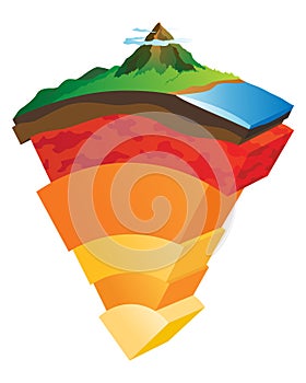 Lithosphere earth layers structure. Planet geology school scheme. Geography infographics with cross section diagram photo