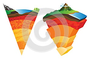 Lithosphere earth layers structure. Planet geology school scheme. Geography infographics with cross section diagram photo