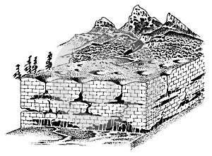 Lithosphere and the structure of the earth. Soil and Limestone. Geography geology background. Layers of tectonic plates photo