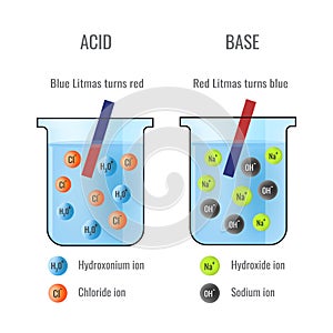 Litmus paper test of Acid and Base in Chemistry Laboratory photo