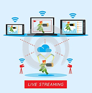 Live streaming concert with electronic devices