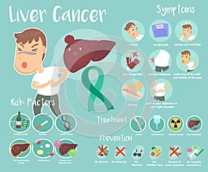 Liver Cancer infographic