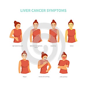 Liver cancer symptoms