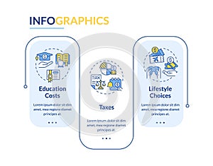 Living expenses rectangle infographic template