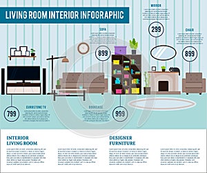 Living Room Interior Design Infographic Template