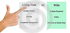 Living Trust VS	Wills