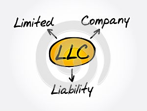 LLC - Limited Liability Company acronym, business concept