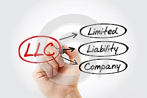 LLC - Limited Liability Company acronym, business concept background