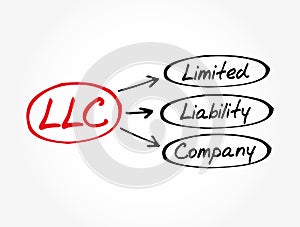 LLC - Limited Liability Company acronym, business concept background