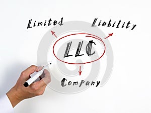 LLC Limited Liability Company on Concept photo. Simple and stylish office environment on background