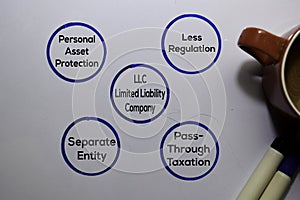 LLC Limited Liability Company Method text with keywords isolated on white board background. Chart or mechanism concept