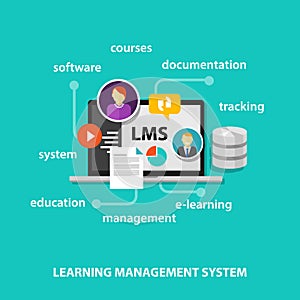 LMS learning management system