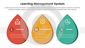 lms learning management system infographic 3 point stage template with waterdrop shape horizontal for slide presentation