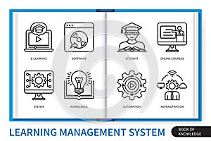 LMS learning management system infographics linear icons collection