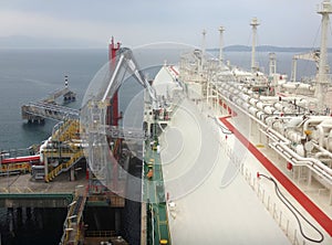 LNG loading arms for load/discharge LNG cargo of liquefied natural gas tanker