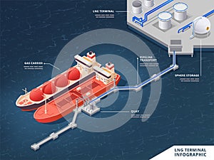 LNG Terminal Isometric Infographics