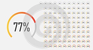 Loading circles from 0 to 100 percent.