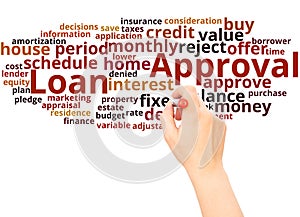 Loan Approval word cloud hand writing concept