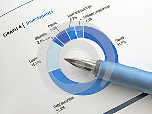 Loan percentage