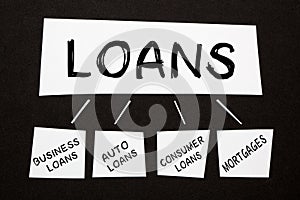 Loans Debtor Creditor