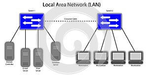 Local Area Network Diagram