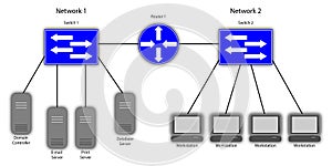 Local Area Network Diagram