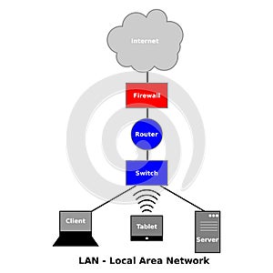 Local Area Network Diagram