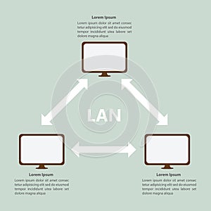 Local Area Network LAN Infographic template