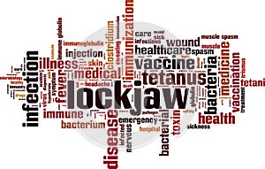 Lockjaw word cloud