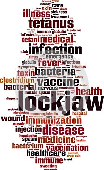 Lockjaw word cloud