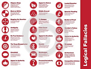 Logical Fallacies Infographic Icons