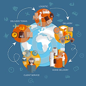 Logistic delivery chain flowchart design