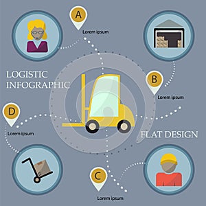 Logistic infographic flat icons set