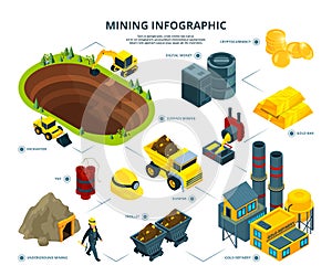 Logistic of mining industry. Infographic pictures