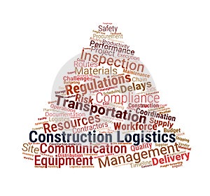 Logistics Challenges Word Cloud