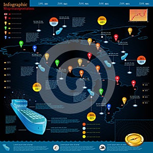 Logistics infographic of cargo ships with route of delivery. World map America.