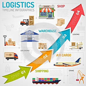 Logistics Infographics