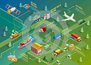 Logistics Isometric Infographics