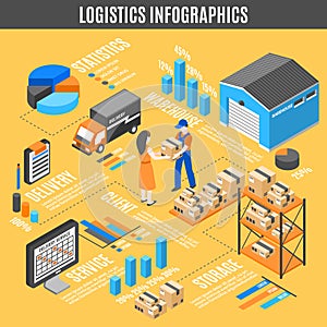 Logistics Isometric Infographics