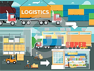 Logistics service and retail distribution poster