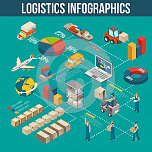 Logistics Transportation Infografic Flowchart Isosmetric POster