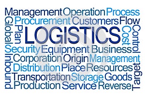 Logistics Word Cloud