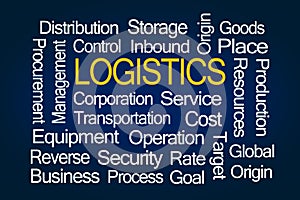 Logistics Word Cloud